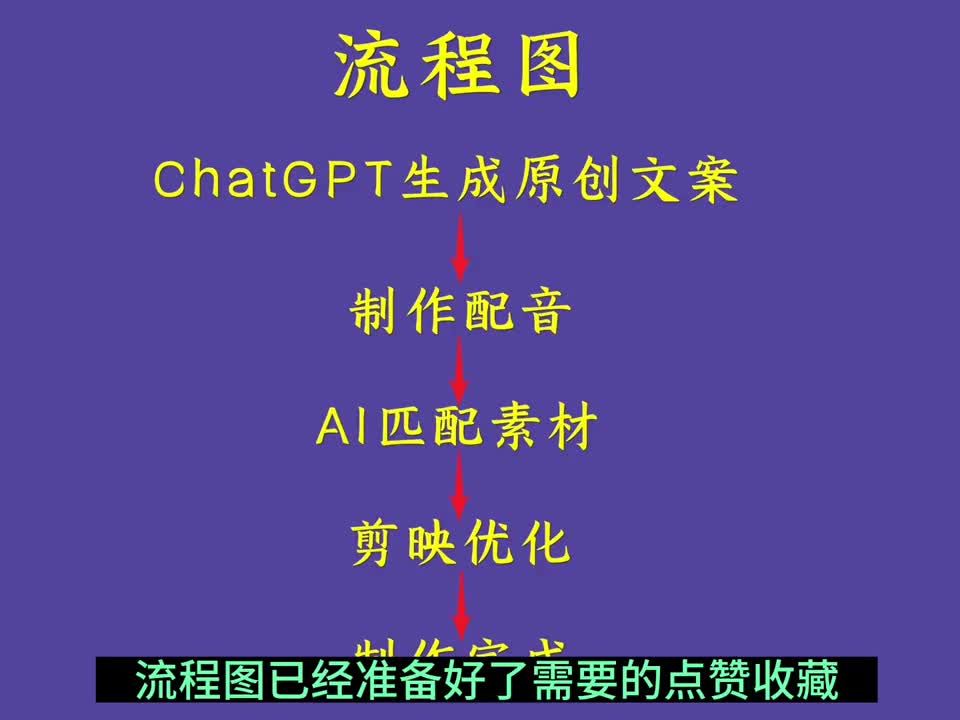 科普知识类短视频利用Chatgpt怎么制作？#chatgpt #干货分享 #chatgpt应用领域 #知鸟配音